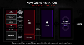 AMD Infinity Cache